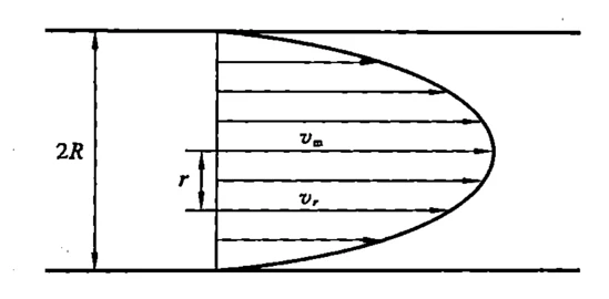 Figure 3.29 Figure 3.29
